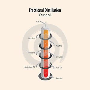 fractional distillation, oil refineries process photo