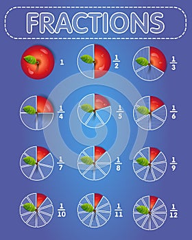Fractions apple on top