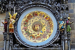 Fragment of the Prague Astronomical Clock or Orloj with a calendar dial and sculptural figures