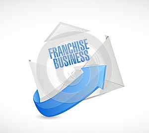 franchise business envelope mail sign