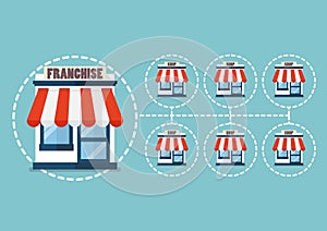 Franchise business in flat style
