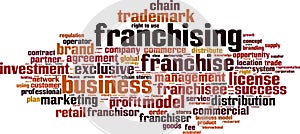 Franchising word cloud