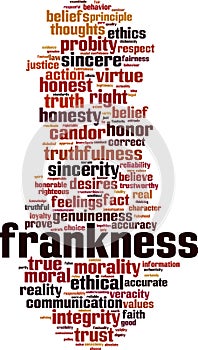 Frankness word cloud