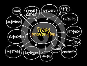 Fraud prevention mind map, internet concept for presentations and reports