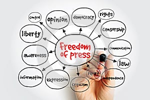 Freedom of press mind map, concept for presentations and reports