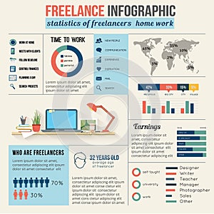 Freelance and home work infographic photo