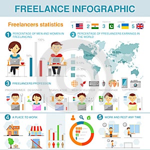 Freelance infographic