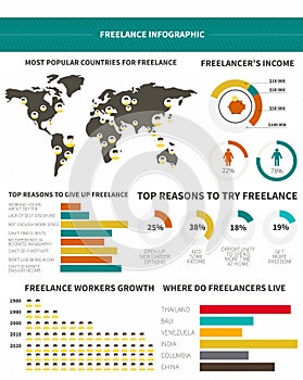 Freelance infographic