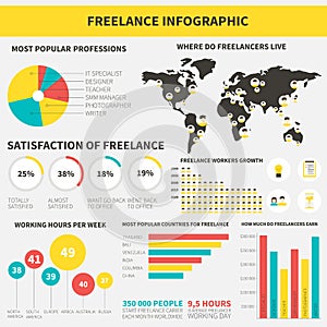 Freelance infographic