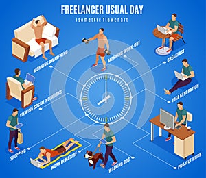 Freelancer Day Isometric Flowchart