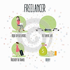 Freelancer flexibility working anywhere flexible concept laptop freedom creative jobs from home