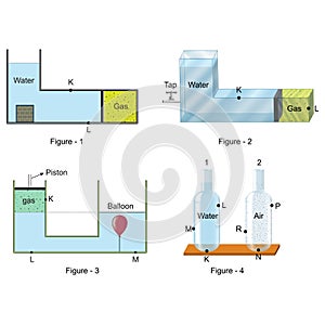 Physics - Gases and liquid