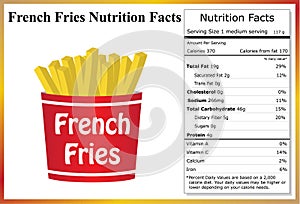 French Fries Nutrition Facts