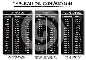 French language conversion table chart vector