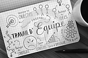 French language TRAVAIL D`EQUIPE hand-lettered sketch notes