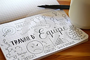 French language TRAVAIL D`EQUIPE hand-lettered sketch notes photo