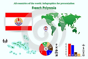 French Polynesia. All countries of the world. Infographics for presentation