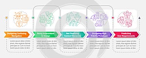 Frequent UX design issues rectangle infographic template