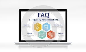 Frequently Asked Questions Solution concept
