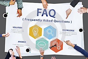 Frequently Asked Questions Solution concept