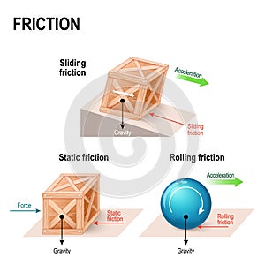 Friction force photo