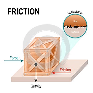 Friction. wooden box on a smooth floor