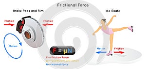 Frictional Force Infographic Diagram with example photo