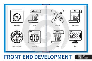 Front end development infographics linear elements set