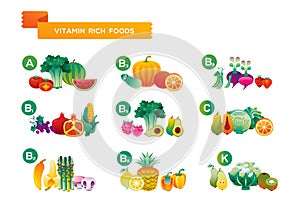 Fruit Infographics