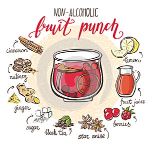 Fruit punch recipe card