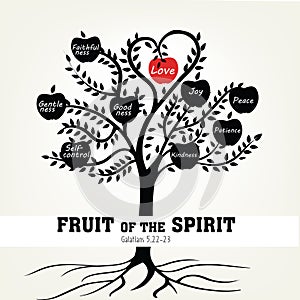 The fruit of the Spirit with tree. Bible verse. Christian poster. Galatians. Grapics. Scripture. Quote. photo