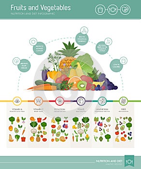 Fruits and vegetables nutrients and benefits