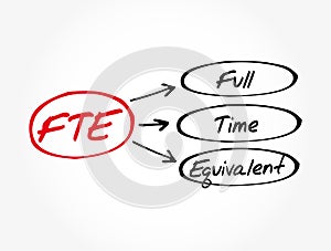 FTE - Full Time Equivalent acronym, business concept background