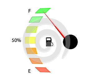 Fuel level