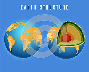 Full earth and structure