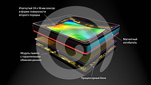 Curved sensor for digital camera, prototype 3D rendering, stacked: matrix, magnetic bender, memory, processor