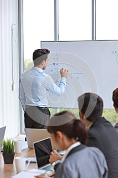 Full length of businessman coaching in team meeting or training, speaker drawing graph on white board business seminar concept