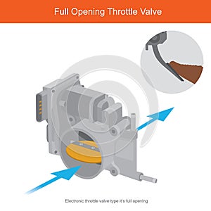 Full opening throttle valve. Illustration