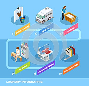 Full Service Laundry Infographic Isometric Flowchart
