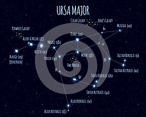 Full Ursa Major constellation, vector illustration with the names of basic stars photo