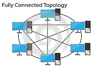 fully connected topology vector