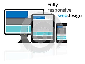 Fully responsive web design in electronic devices