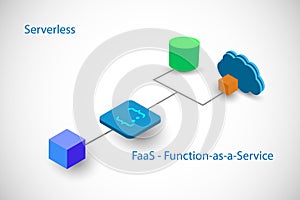 Function as a service  in Cloud computing Concept, illustrates the serverless architecture photo