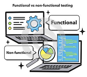 Functional vs non-functional testing testing techniques. Software testing