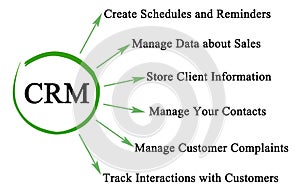 functions of client relationship management