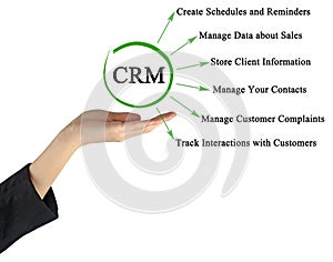 functions of client relationship management
