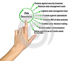 Functions of Data Governance