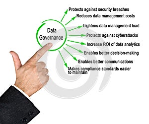 Functions of Data Governance