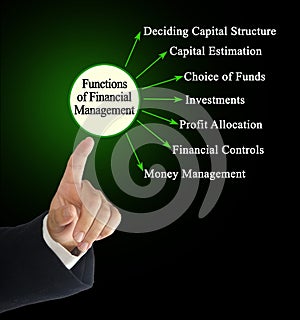 Functions of Financial Management