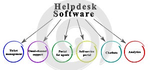 Functions of  Helpdesk Software